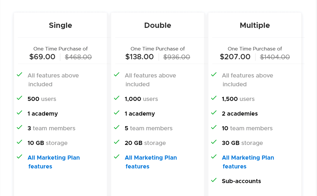 Acadle Pricing