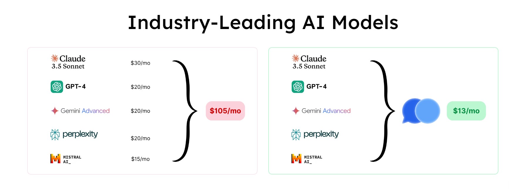 ChatPlayground AI Lifetime Deal