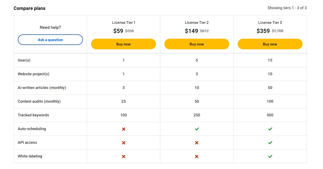 Ranklytics Price